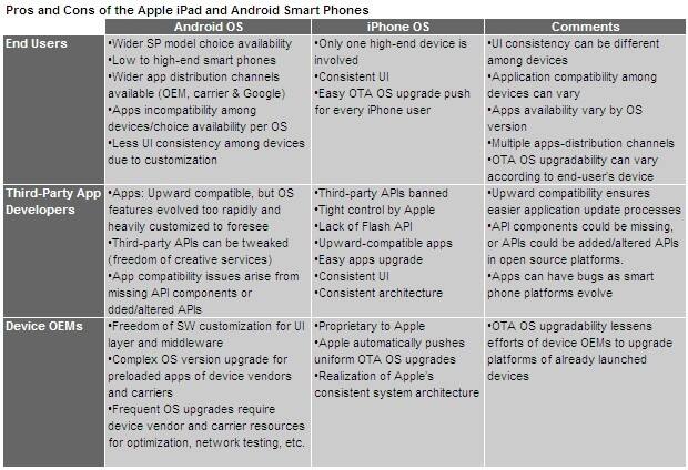 Android vs. iPhone: Pros and Cons of the Two Major Mobile Software